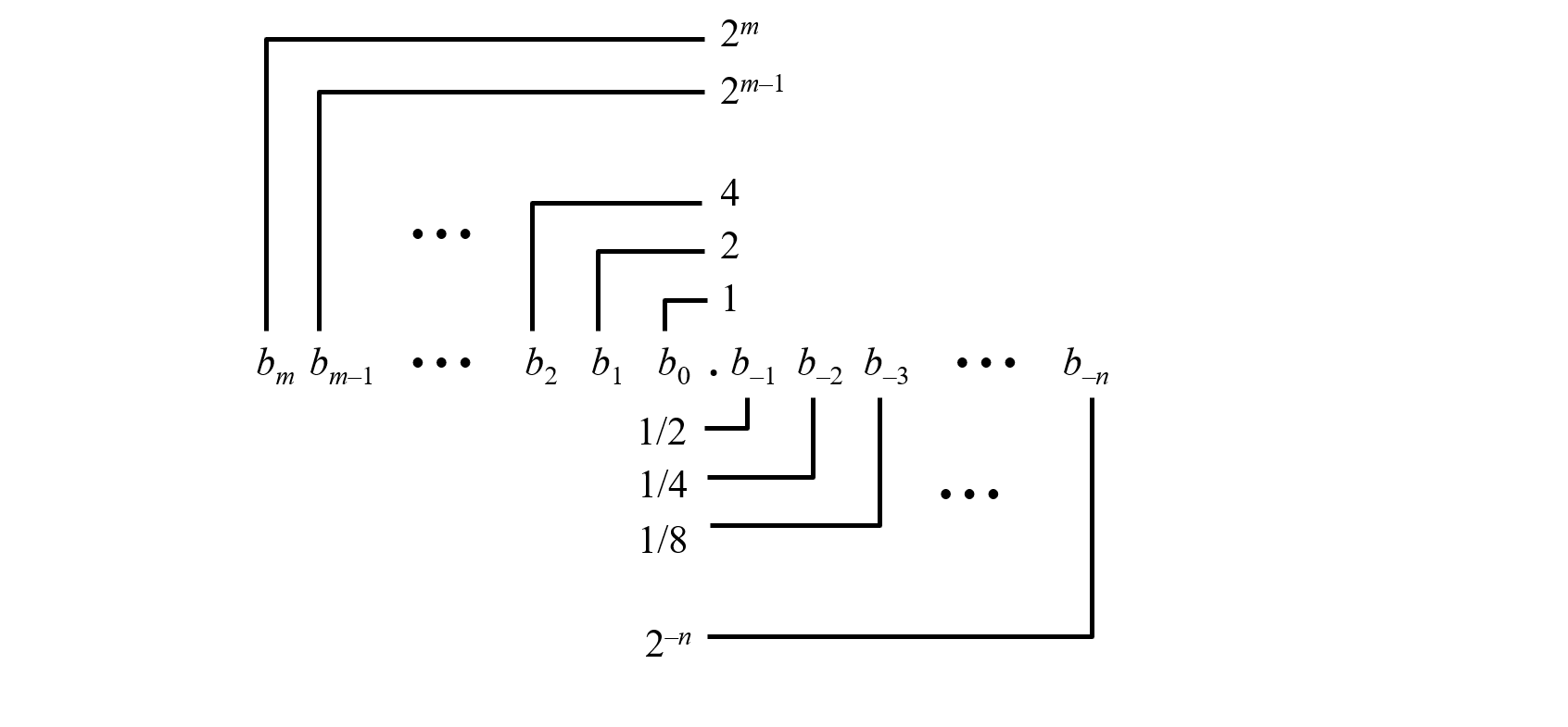 fraction binary number
